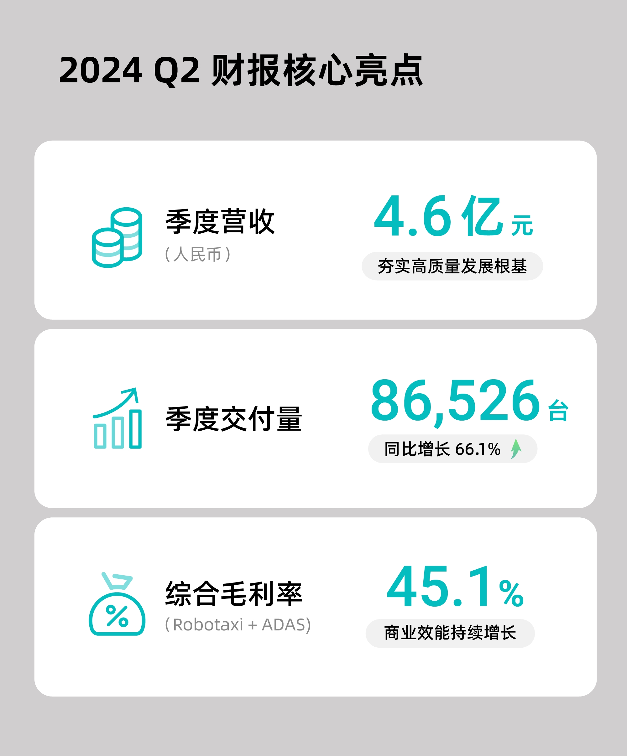 1.禾赛发布 2024 Q2 财报：交付营收同比稳涨，在手订单锁定强劲增长（1）.jpg