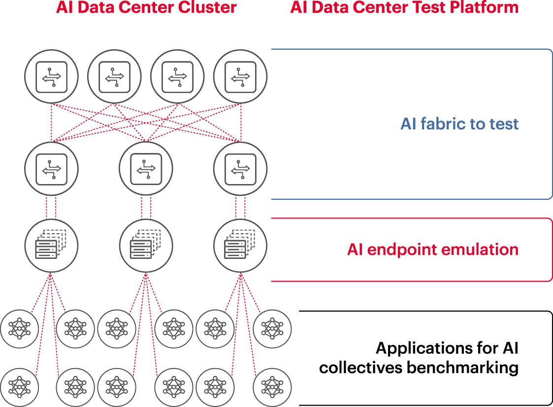 图2： AI数据中心测试平台及如何测试AI数据中心集群.jpg