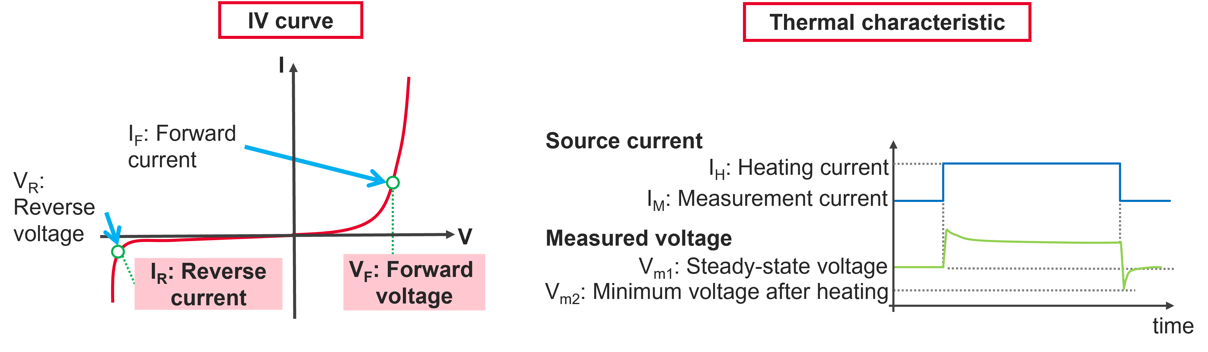 配图2. LED 的电流-电压和热特性.png