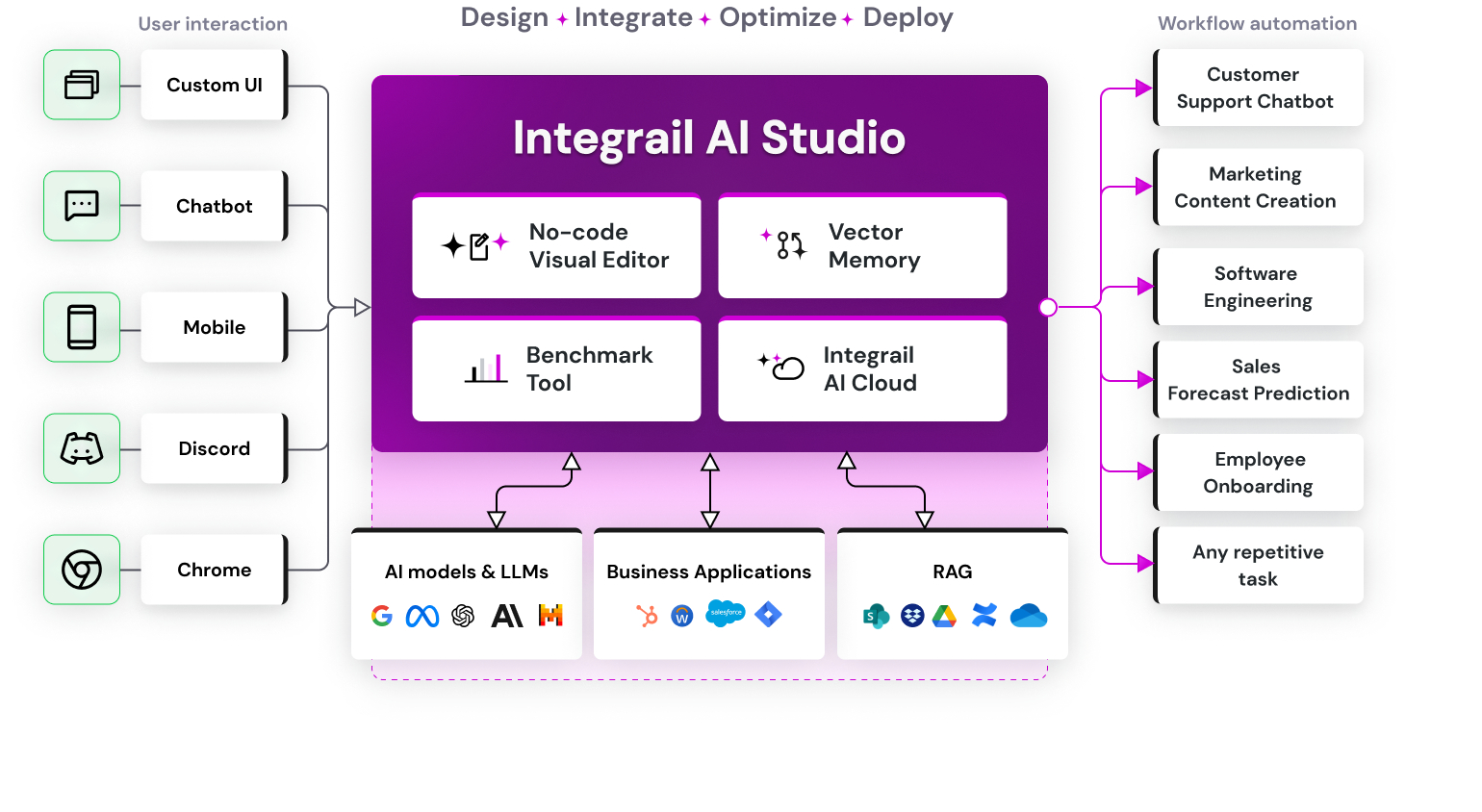 Integrail_AI_Studio.jpg