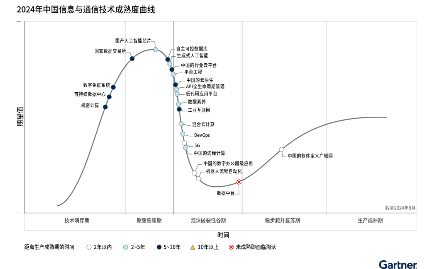 2024 china ICT hc.png