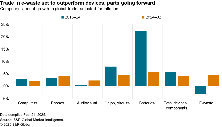 2025-02-28 SCE ewaste.png