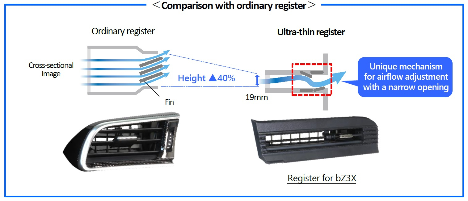 Comparison_with_ordinary_register.jpg
