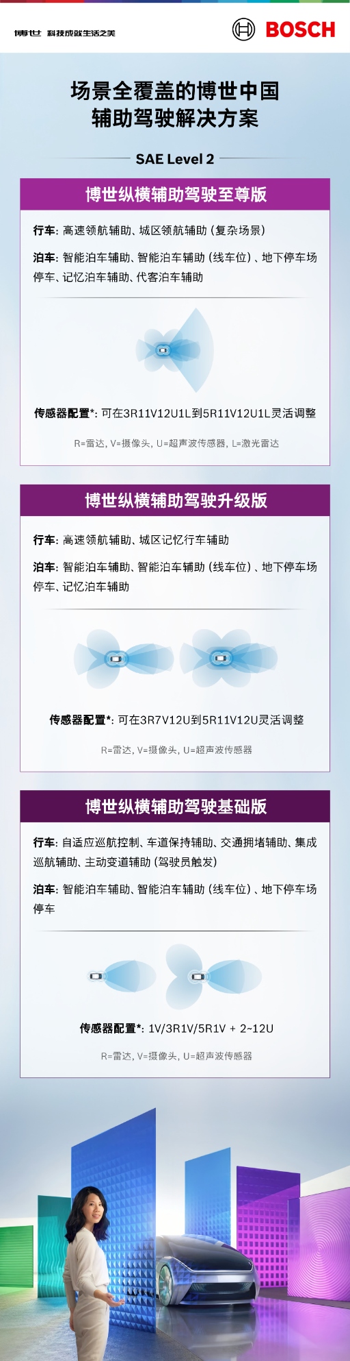 博世正式发布全新驾驶辅助品牌—博世纵横辅助驾驶及其产品矩阵 (1).png