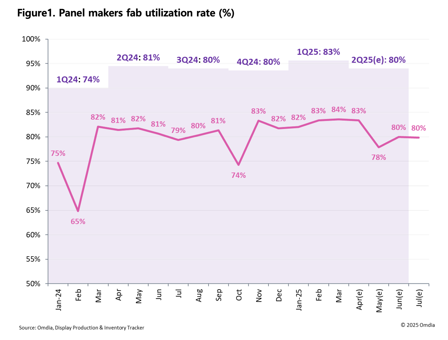 Panel_makers_fab_utilization_rate.jpg