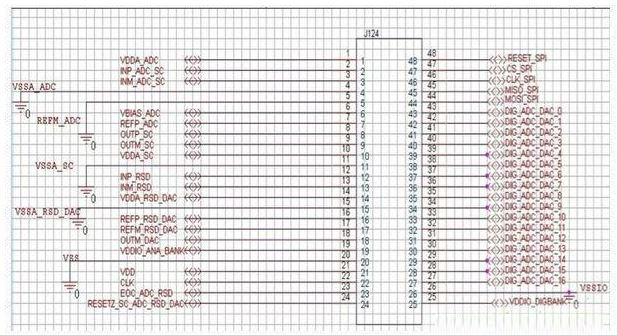 一个典型的待测设备(DUT)具有以下一些信号