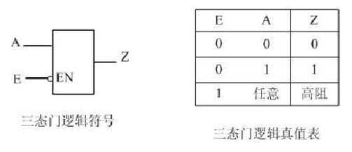 三态门