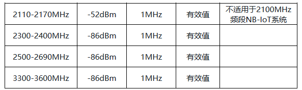 与其他通信系统共址2