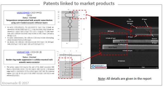 专利与市场商业化产品的对比分析
