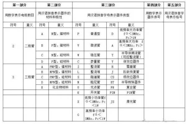 中国半导体器件型号命名方法@@