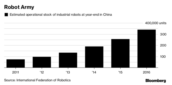 中国工业机器人运转存货估算量