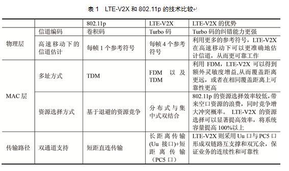 二者在技术层面的具体比较