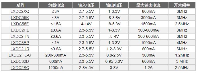 产品列表