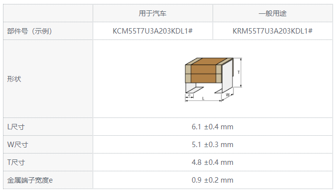 产品概要