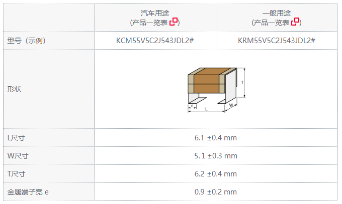 产品概述