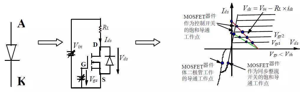 功率MOSFET 稳态时的电流/电压曲线