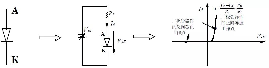 功率二极管稳态时的电流/电压曲线