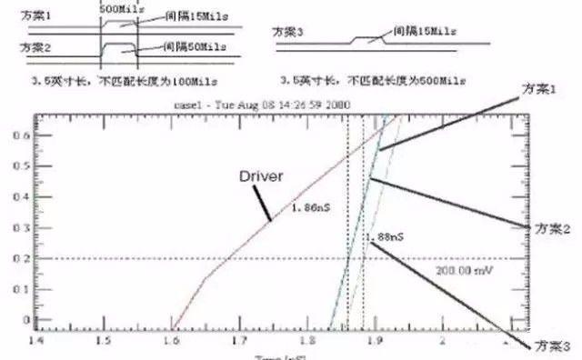 仿真结果