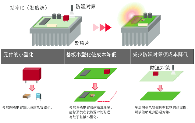 使用多层陶瓷电容器时的优势