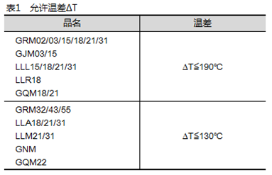 焊料用量