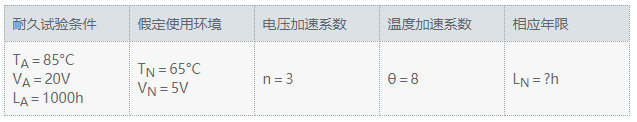 公式