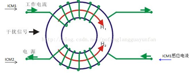 共模扼流圈工作原理