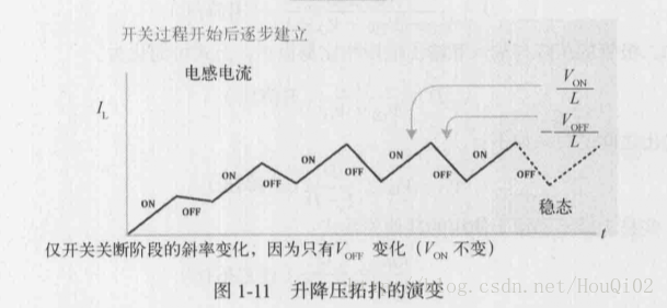 升降压拓扑电路