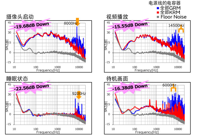 可降低声压级