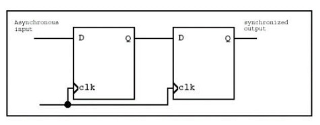 图 1 两级同步化电路