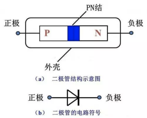 PN 结示意图