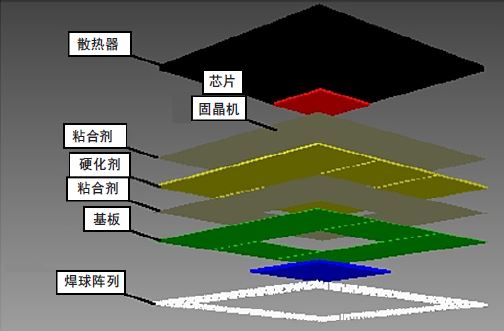 图 1：芯片封装的详细热模型