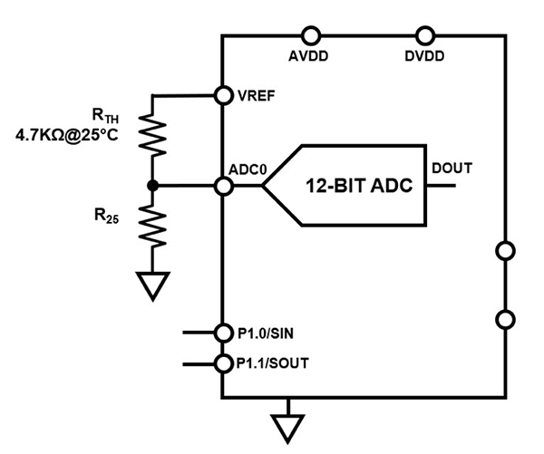 图 2：分压器（RTH 和 R25）配置可使热敏电阻响应线性化