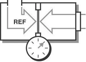 图 3. 表压力传感器 