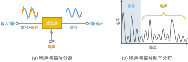 图1 滤波器运行