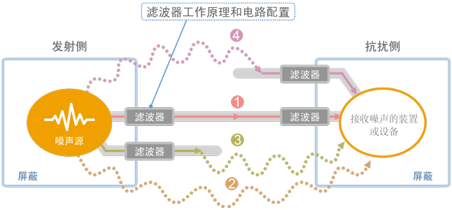 图1 本文涉及的主题