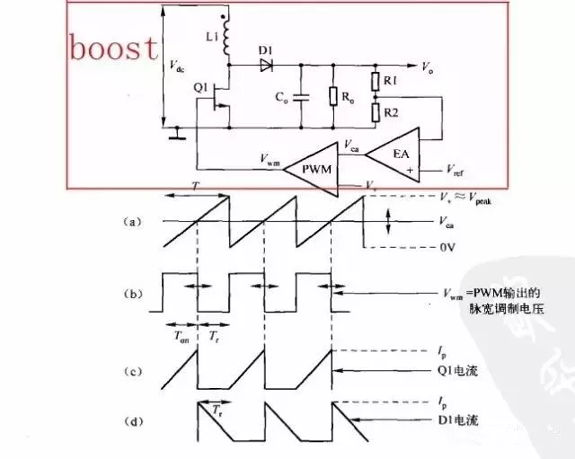 图1 BOOST 电路拓扑及波形