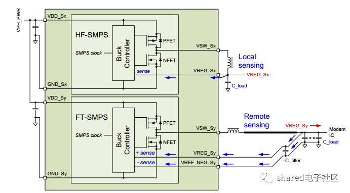 图1 HF-SMPS与FT-SMPS的反馈模式
