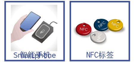 NFC电路中电感器的使用