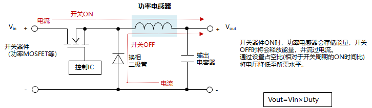 降压型DC-DC转换器（二极管整流型）的基本电路