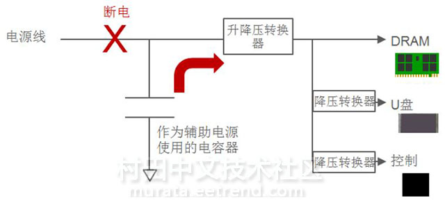 图1　SSD的辅助电源（备份功能）