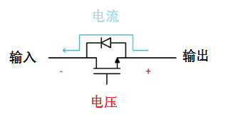 图1：反向电流