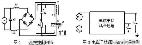 差模抑制网络结构简单