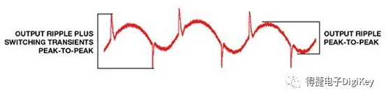 开关稳压器的输出电压纹波波形图显示了瞬态尖峰是EMI的主要来源
