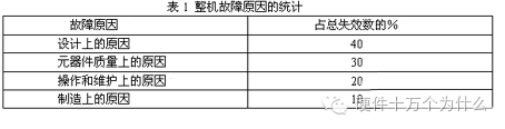 整机出现故障的原因和各自所占的百分比