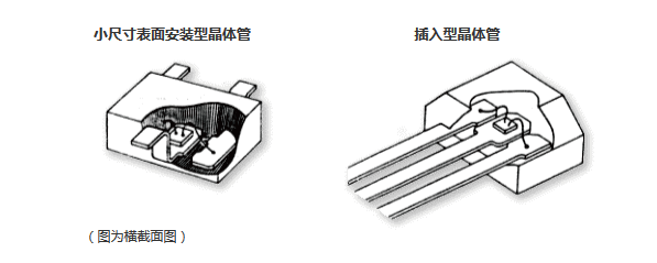 晶体管的代表形状