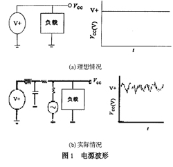 图1：电源波形