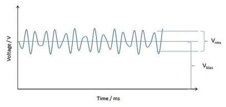 图1：纹波电压叠加在偏置电压上。（Voltage: 电压 Time: 时间）