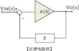 负反馈系统的模型