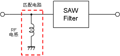 图1: SAW滤波器与匹配电路