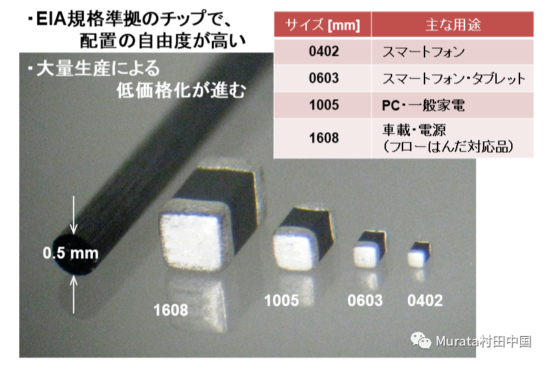 片式NTC热敏电阻的尺寸和主要用途